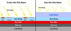 Tiêu chí đánh giá chất lượng sơn nano